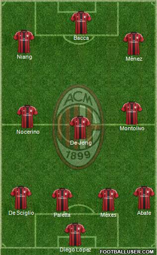 A.C. Milan Formation 2015
