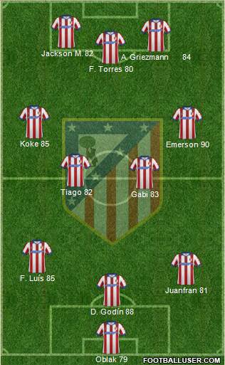 Atlético Madrid B Formation 2015