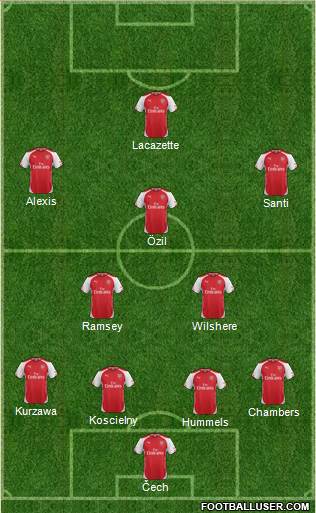 Arsenal Formation 2015