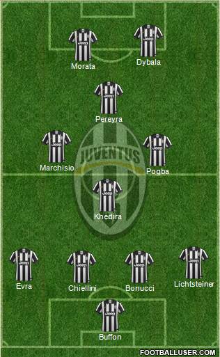 Juventus Formation 2015