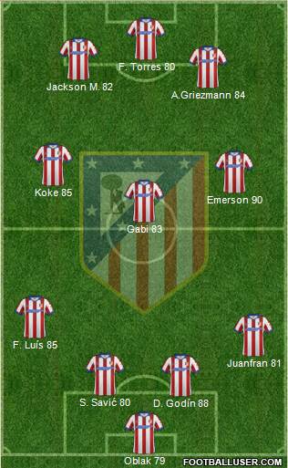 Atlético Madrid B Formation 2015