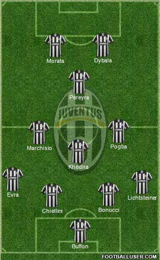 Juventus Formation 2015