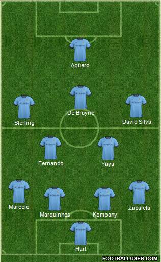 Manchester City Formation 2015