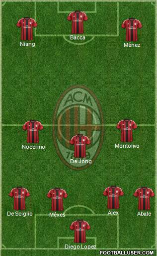A.C. Milan Formation 2015