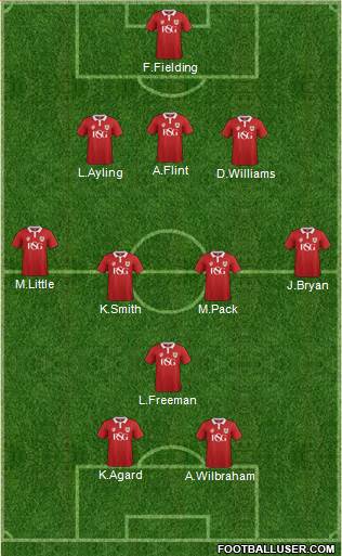 Bristol City Formation 2015