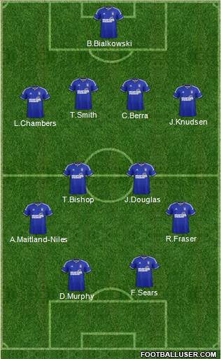 Ipswich Town Formation 2015