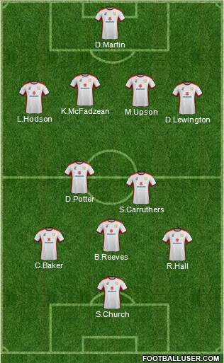 Milton Keynes Dons Formation 2015
