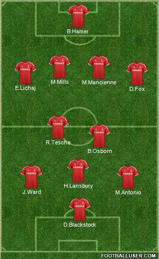 Nottingham Forest Formation 2015