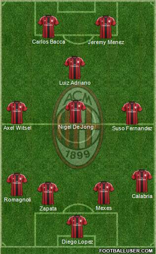 A.C. Milan Formation 2015