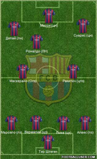 F.C. Barcelona Formation 2015