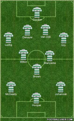 Celtic Formation 2015