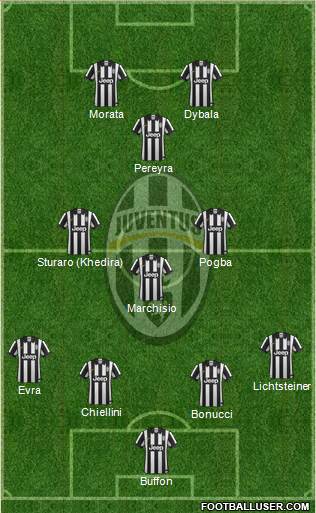 Juventus Formation 2015