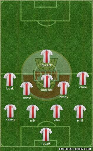 Poland Formation 2015