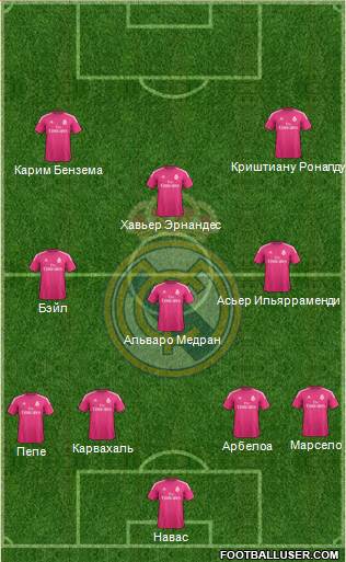 Real Madrid C.F. Formation 2015