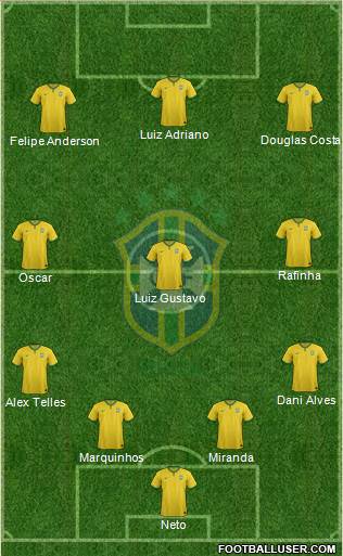 Brazil Formation 2015