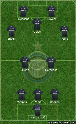 F.C. Internazionale Formation 2015