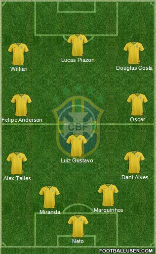 Brazil Formation 2015
