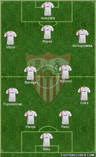 Sevilla F.C., S.A.D. Formation 2015