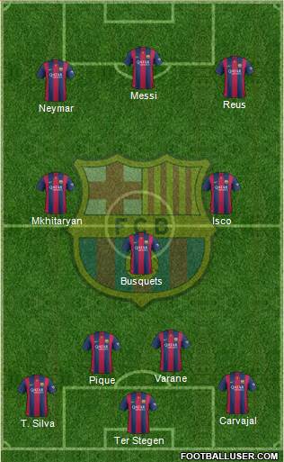 F.C. Barcelona Formation 2015