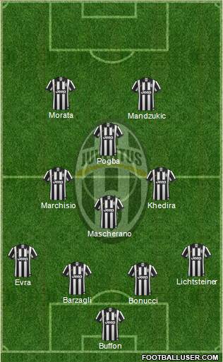 Juventus Formation 2015