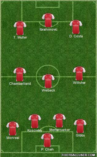 Arsenal Formation 2015