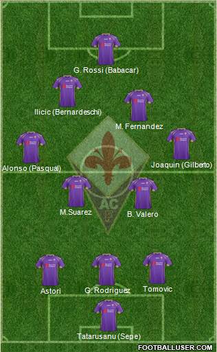 Fiorentina Formation 2015