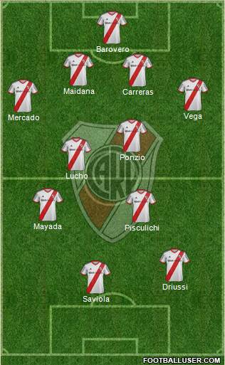 River Plate Formation 2015