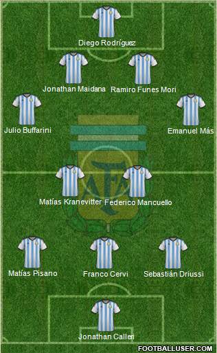 Argentina Formation 2015