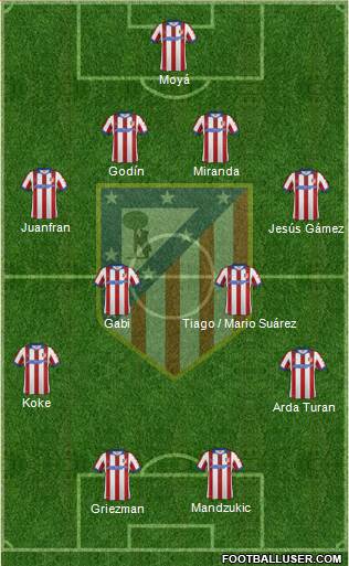 C. Atlético Madrid S.A.D. Formation 2015