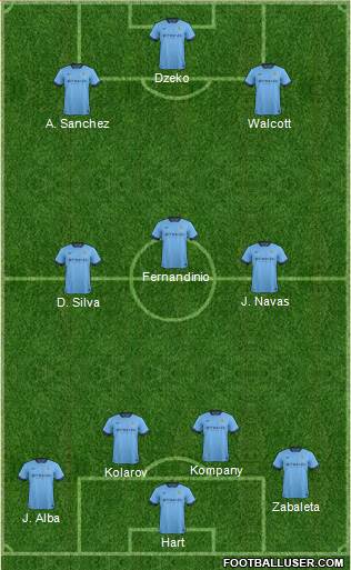 Manchester City Formation 2015