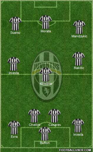 Juventus Formation 2015