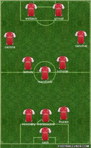 Arsenal Formation 2015