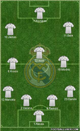 Real Madrid C.F. Formation 2015