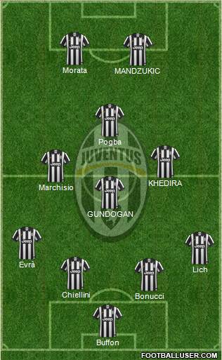 Juventus Formation 2015