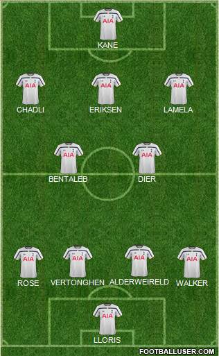 Tottenham Hotspur Formation 2015