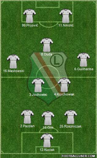 Legia Warszawa Formation 2015