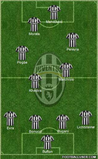 Juventus Formation 2015