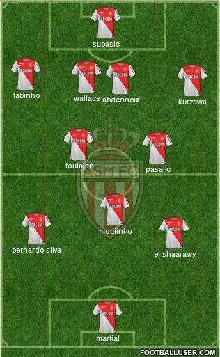 AS Monaco FC Formation 2015