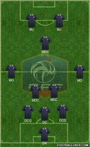 France Formation 2015