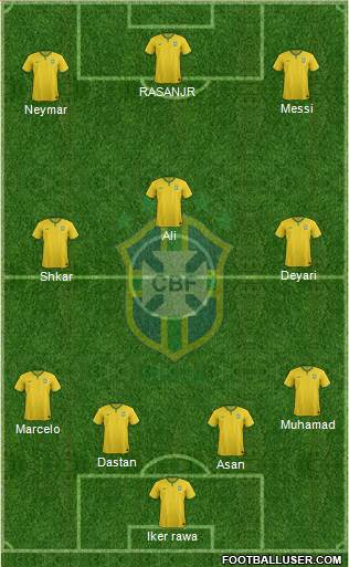 Brazil Formation 2015