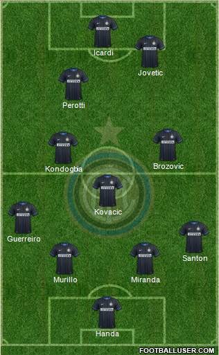 F.C. Internazionale Formation 2015