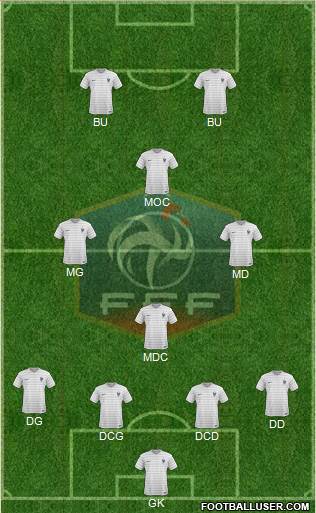 France Formation 2015