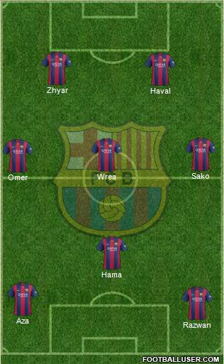 F.C. Barcelona Formation 2015