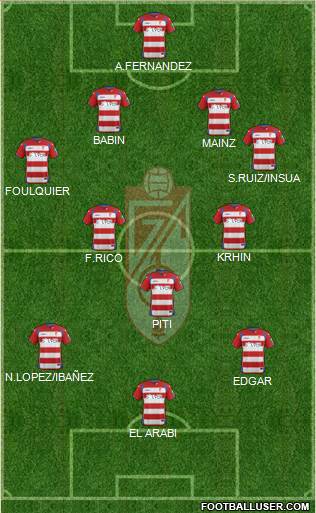 Granada C.F. Formation 2015