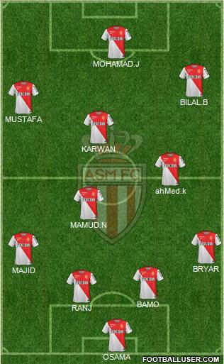 AS Monaco FC Formation 2015