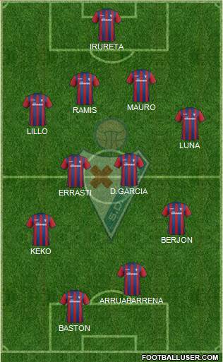 S.D. Eibar S.A.D. Formation 2015