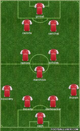 Arsenal Formation 2015