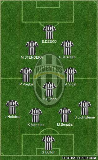 Juventus Formation 2015