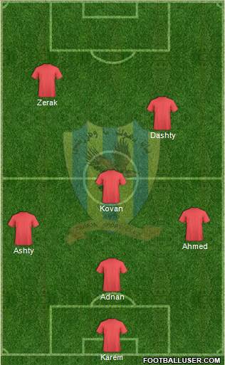 Duhok Formation 2015