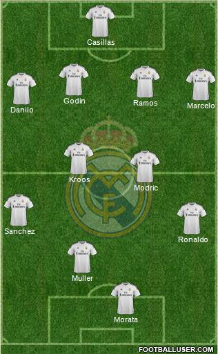 Real Madrid C.F. Formation 2015